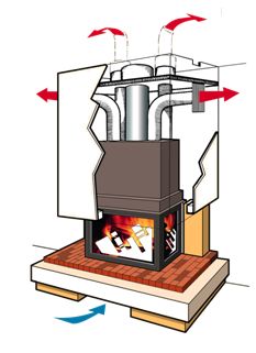 Canalisation: La distribution d'air chaud dans toute la maison avec un poele