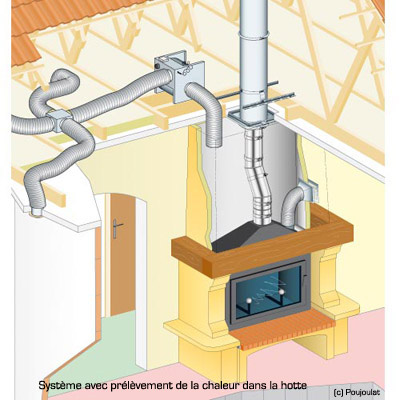 Distribution de chaleur avec Prise d'air directe - cheminee .net