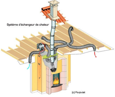 551716 NATHER-Récupérateur de chaleur DIFUSAIR D320 Ø de raccordement 125  mm s'utilise sur cheminées à foyer fermé. raccordement possible 2 à 3  bouches de soufflage. : 279,00 € Seulement !