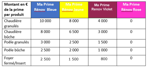Ma Prime Rnov Insert Chemine